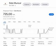 Harga 1 Lot Saham Antam Hari Ini